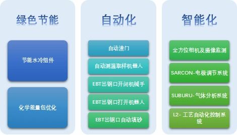 中國金屬學(xué)會與西班牙薩拉冶集團(tuán) sarralle 綠色制造技術(shù)推廣協(xié)議在北京成功簽署