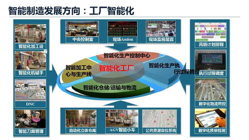 智能制造基礎知識