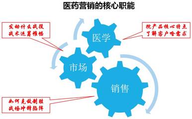 張建中 病例營(yíng)銷是學(xué)術(shù)推廣和精準(zhǔn)營(yíng)銷的核心