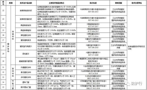 吉林省推進建筑節(jié)能 推廣綠色技術(shù)，限制高能耗產(chǎn)品
