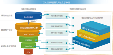 校企共建實驗室產(chǎn)品簡介 賦能教育，驅(qū)動技術(shù)推廣