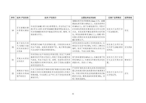 工信部印發首批石化化工行業鼓勵推廣目錄，力促關鍵技術應用與產業升級