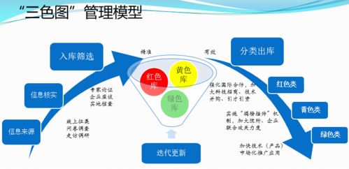 盤點寧波年度科技大事，這些與技術(shù)推廣密不可分的時刻你了解嗎？