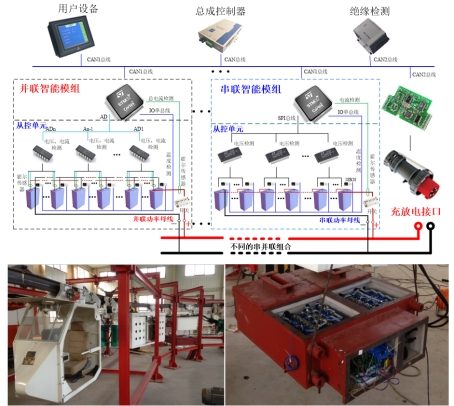 智能運行與控制技術(shù) 賦能未來工業(yè)的智慧引擎