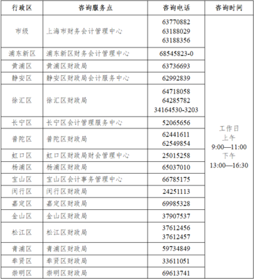 上海市2021年初級會計職稱考試報名指南及重要事項通知