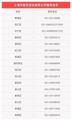 上海市人社局推出在線申請服務 助力初創企業便捷申領社保補貼