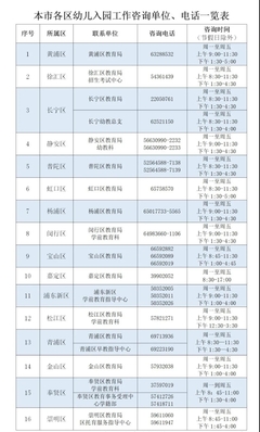 重磅！上海發布適齡幼兒入園新規 先登記后報名，便民服務再升級