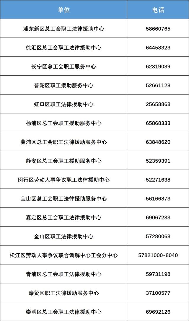 滬上法工聯手 創新維權模式——上海市總工會與市第一中級人民法院合作共建職工法律服務平臺