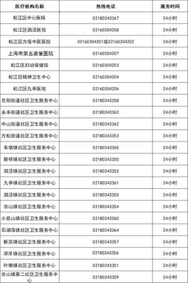 上海市各級醫療機構健康服務咨詢熱線(更新版)