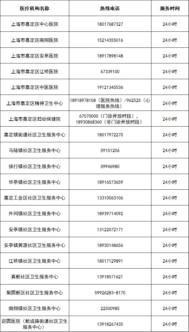 上海市各級醫療機構健康服務咨詢熱線（更新版）指南