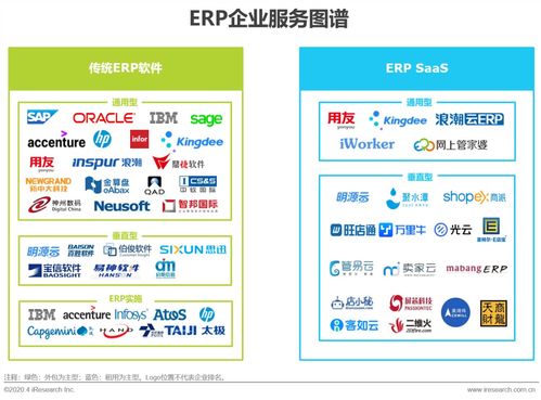 2020年中國企業(yè)服務(wù)全景概覽 上海咨詢服務(wù)創(chuàng)新與挑戰(zhàn)