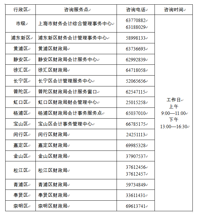 2022年度上海市高級會計(jì)考試咨詢服務(wù)點(diǎn)及電話全指南
